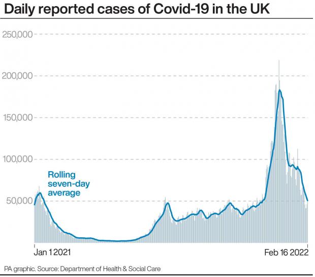 Swindon Advertiser: Daily confirmed cases of Covid-19 in the UK (PA)
